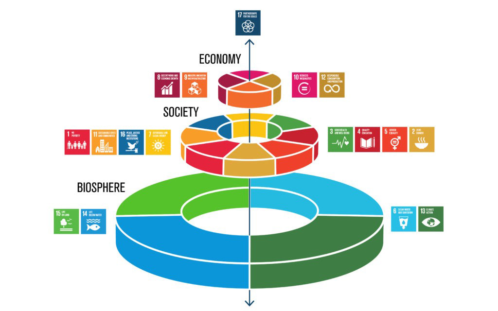Making the Sustainable Development Goals work for local communities everywhere